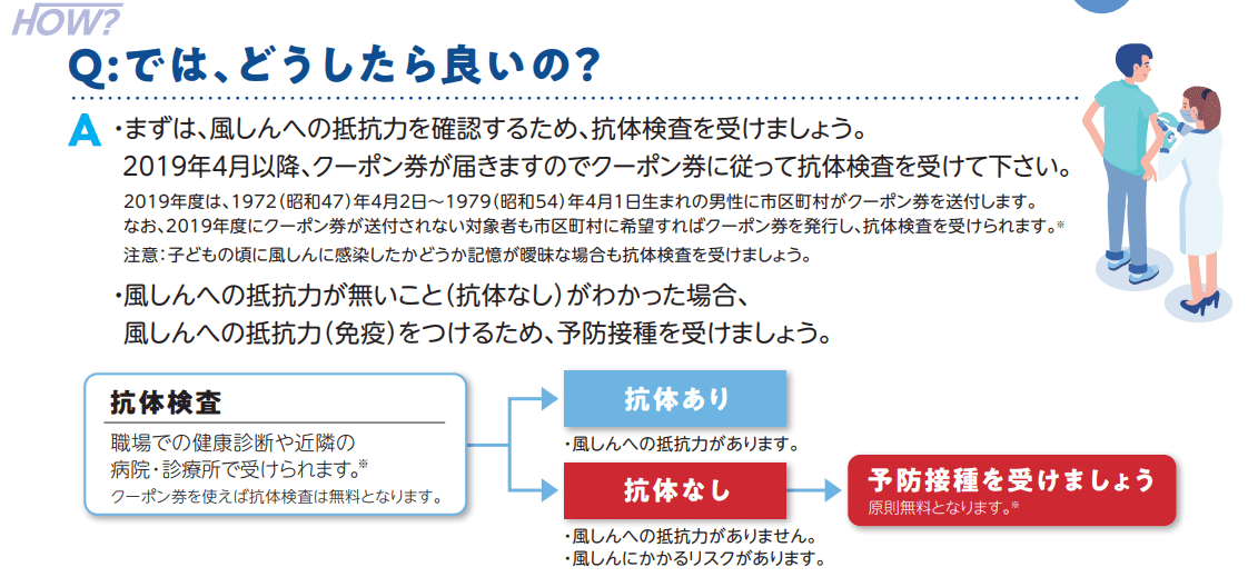日本开始对40～57岁男性免费再次接种风疹疫苗 免费风疹抗体检查和疫苗接种流程
