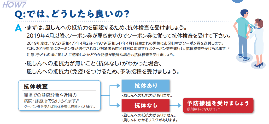 日本开始对40~57岁男性免费再次接种风疹疫苗 免费风疹抗体检查和疫苗接种流程