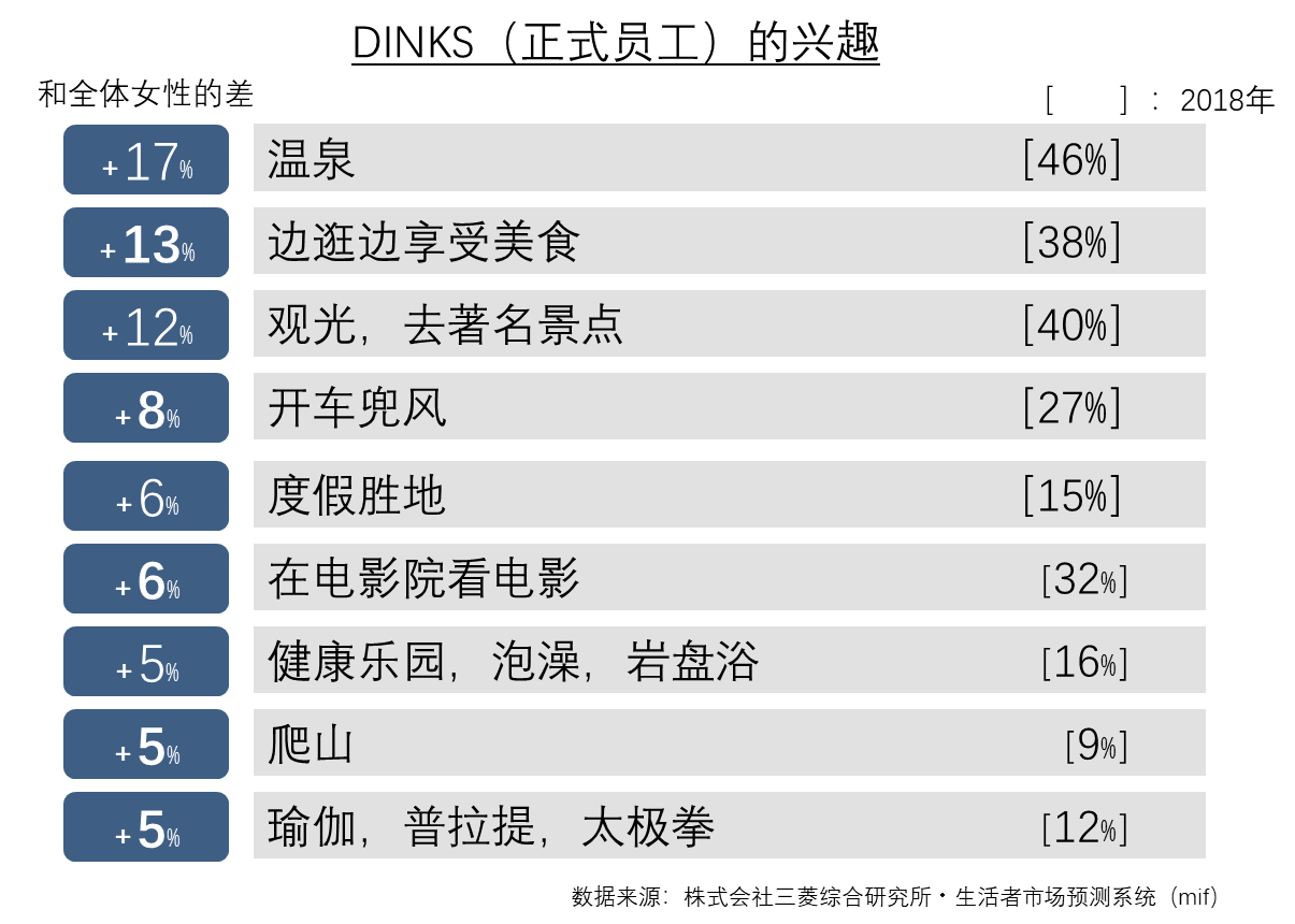 日本女性的消费变化③:女性市场的“ 主角”开始变化