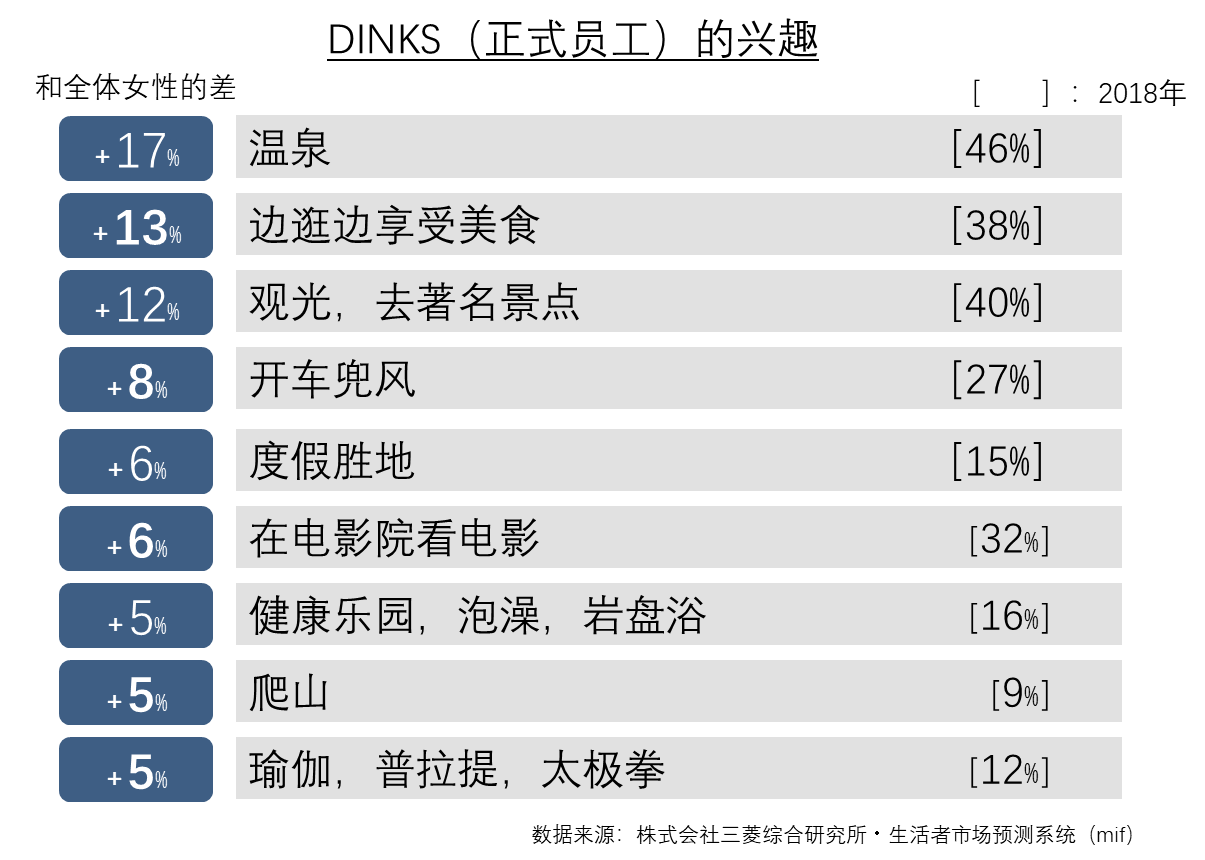 日本女性的消费变化③：女性市场的“ 主角”开始变化