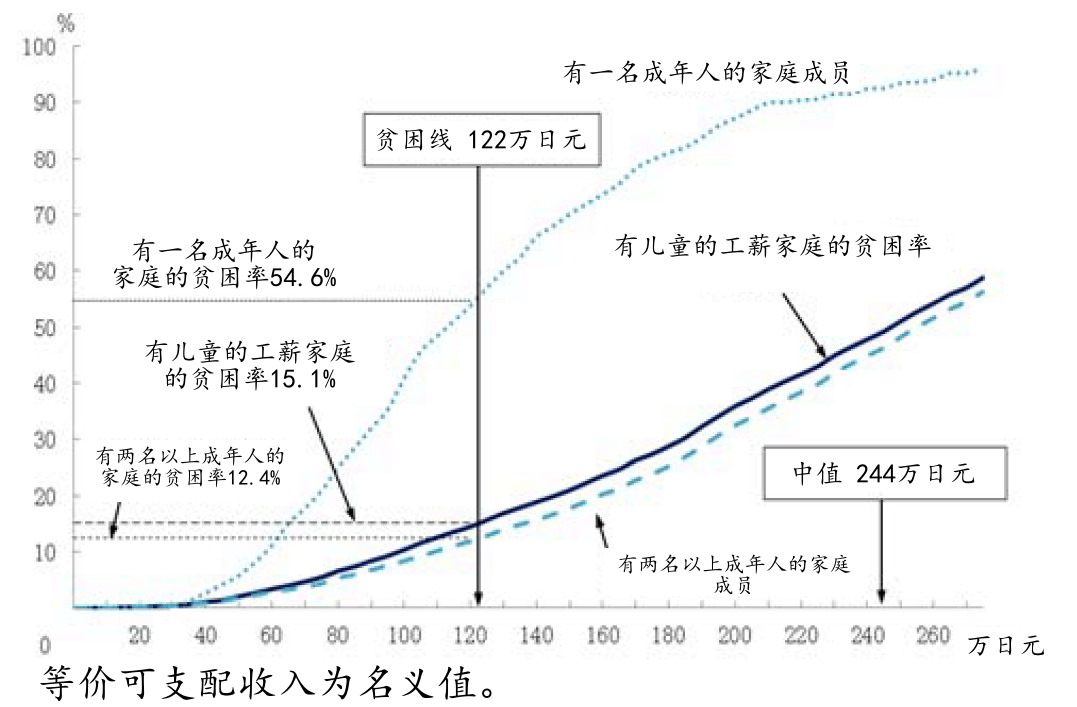 日本各地持续增加的“儿童食堂”