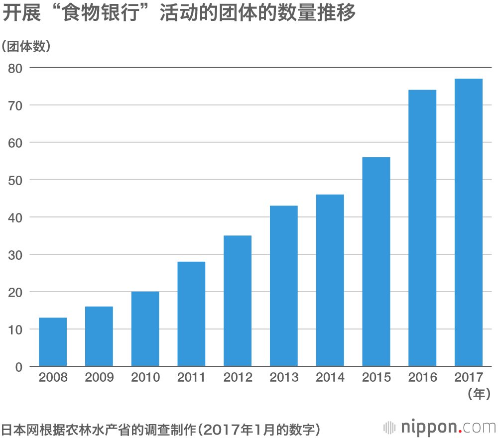 资源匮乏却成浪费大国，日本每年浪费650万吨食物