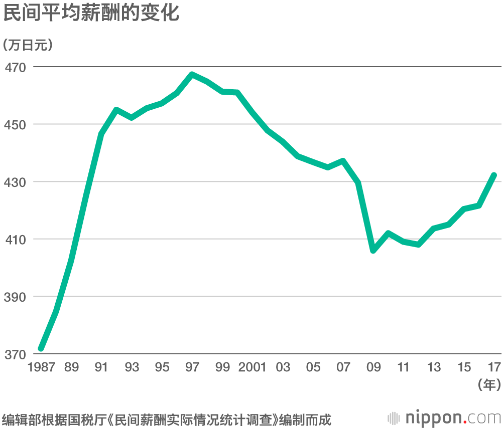 从“少子老龄化”到“无子老龄化”:日本社会难以摆脱 “全职主妇”