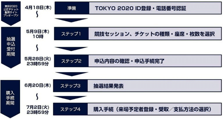 2020年东京奥运会门票5月9日开售