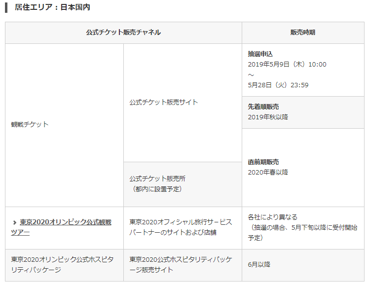 2020年东京奥运会门票5月9日开售