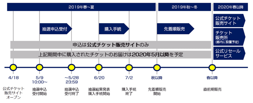 2020年东京奥运会门票5月9日开售