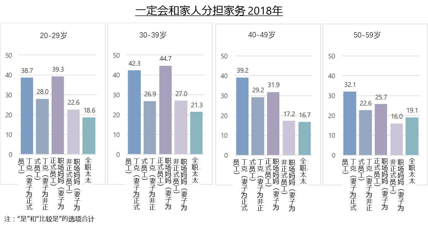 日本女性的消费变化⑤:做家务的日本男性越来越多?
