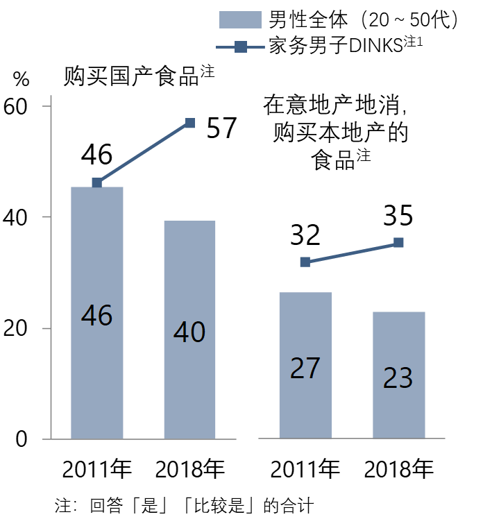 日本女性的消费变化⑤:做家务的日本男性越来越多?