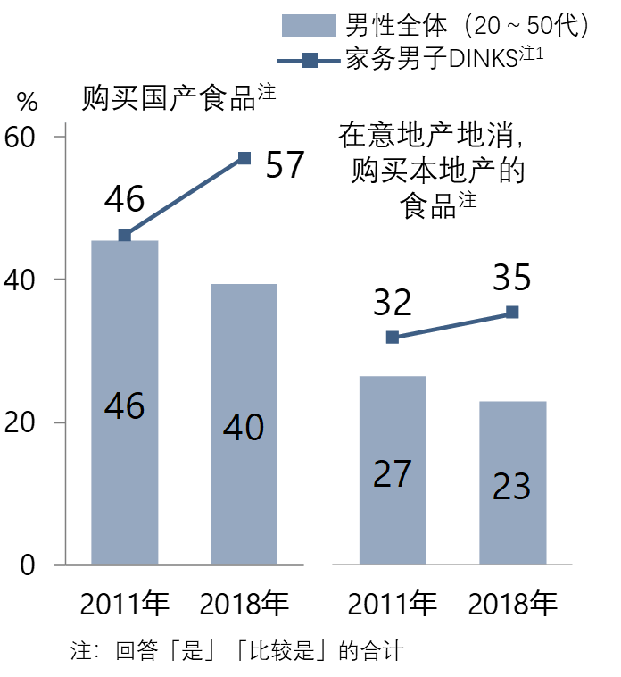 日本女性的消费变化⑤：做家务的日本男性越来越多？