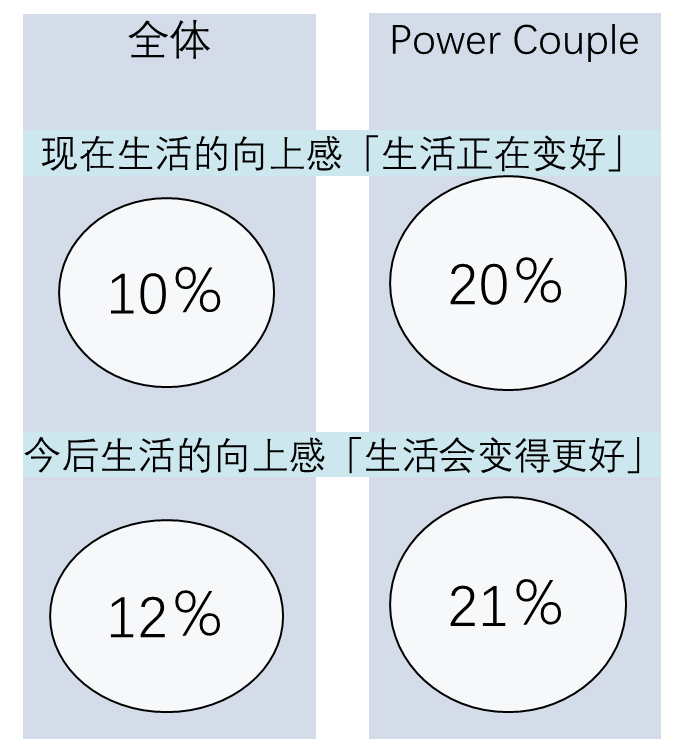 日本消费市场的牵引者