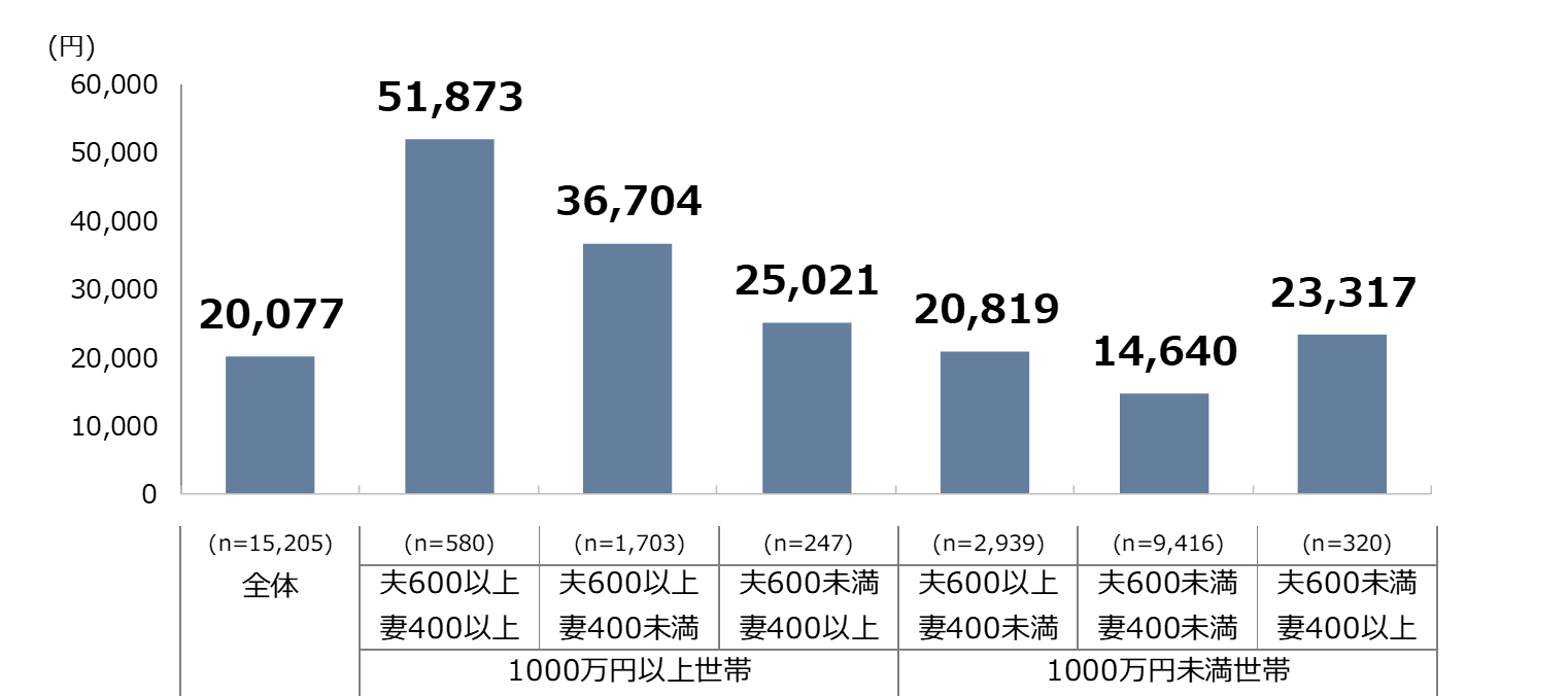 日本消费市场的牵引者