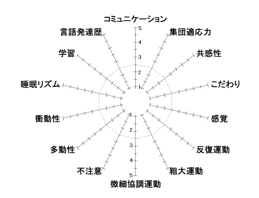 帮助自闭症者融入社会生活的评价工具