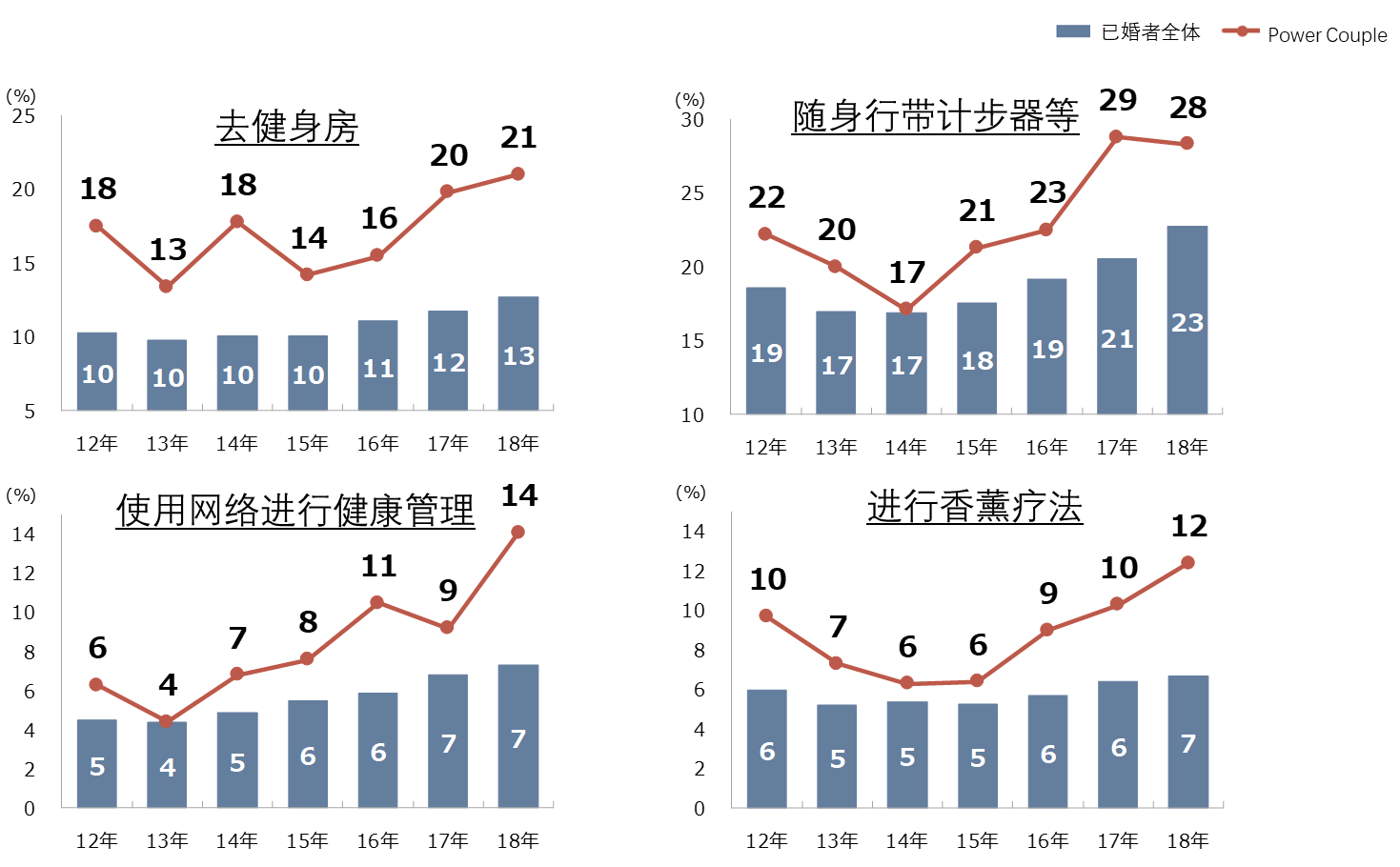 日本消费市场的牵引者 Power Couple