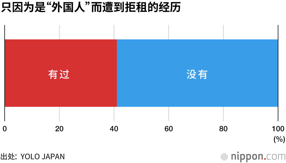 外国人 租房难:即使会说日语,门槛也很高