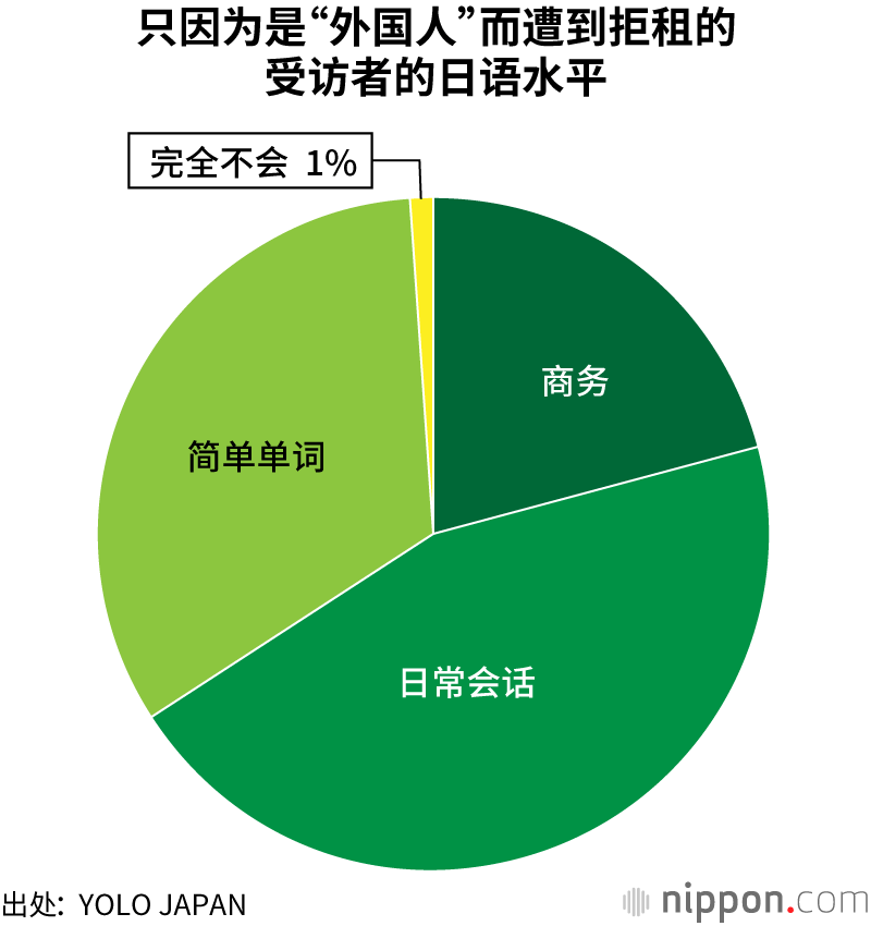 外国人 租房难:即使会说日语,门槛也很高