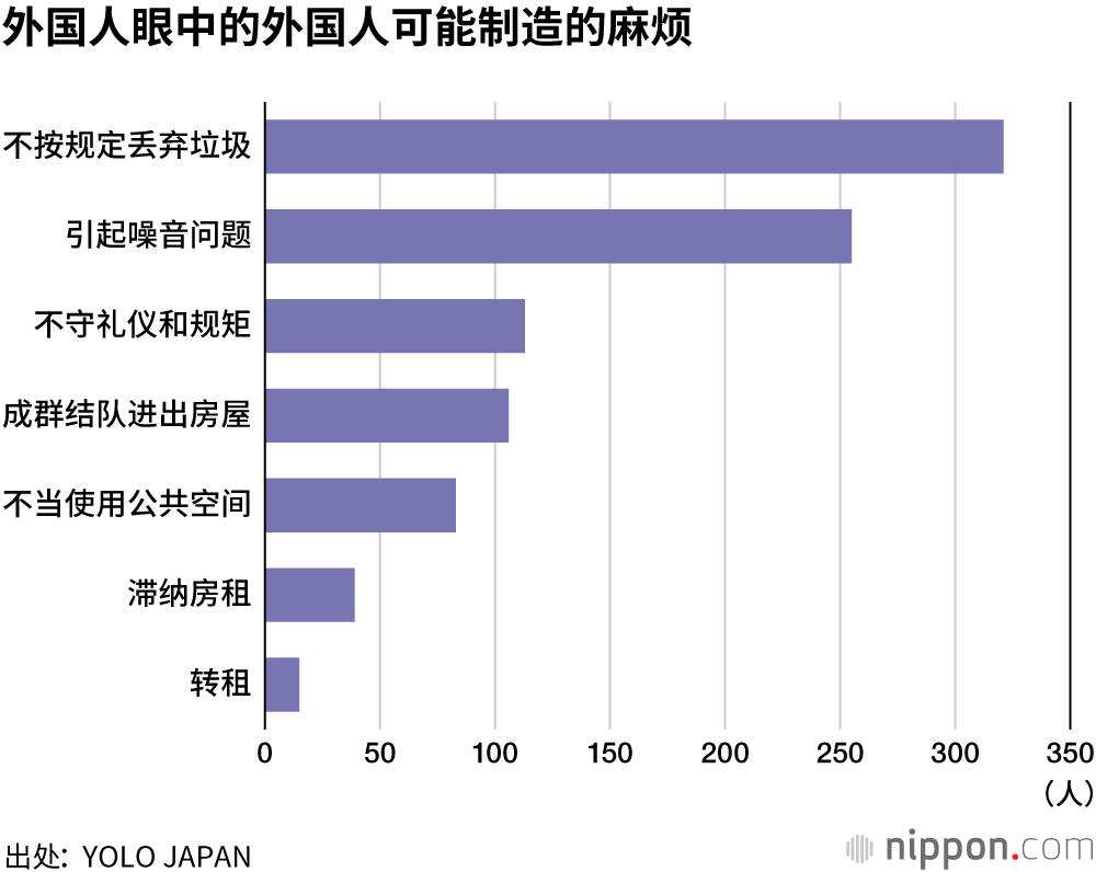 外国人 租房难:即使会说日语,门槛也很高
