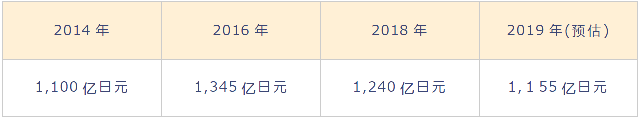 日本是怎么把万圣节变成世界最大的成人狂欢节的