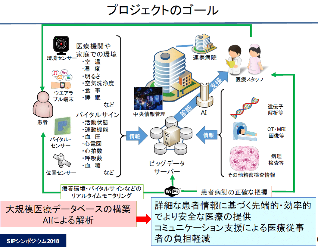 日本政府推进，4家医院启用AI医院