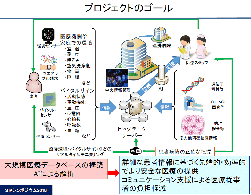 日本政府推进,4家医院启用AI医院