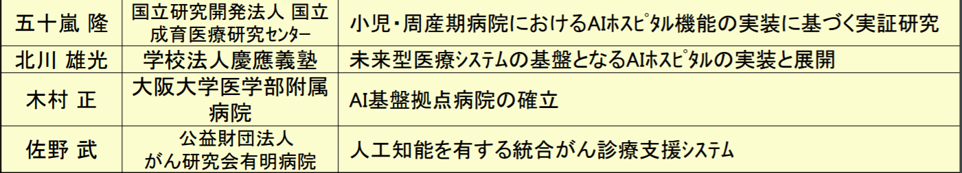 日本政府推进,4家医院启用AI医院