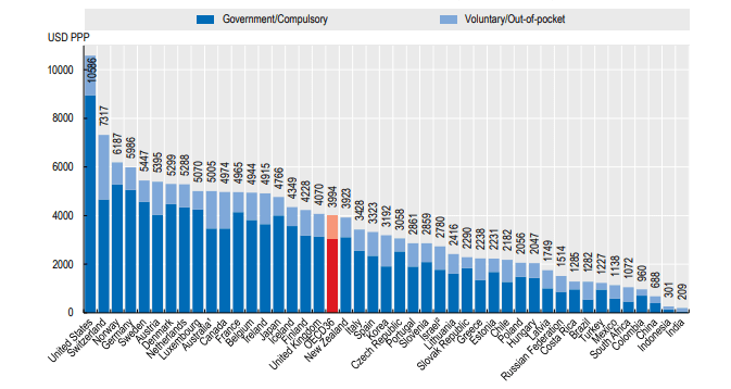 OECD报告:中韩老龄化直追日本,医疗费占家庭支出超日本