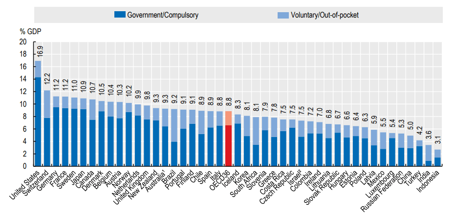 OECD报告：中韩老龄化直追日本，医疗费占家庭支出超日本