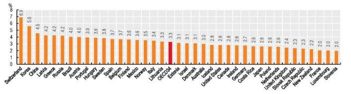 OECD报告:中韩老龄化直追日本,医疗费占家庭支出超日本
