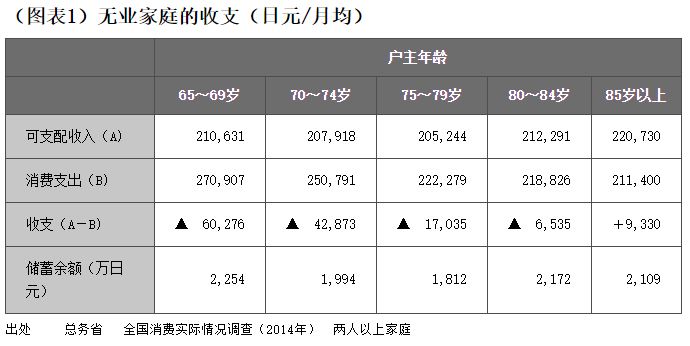 日本养老金问题，前景堪忧