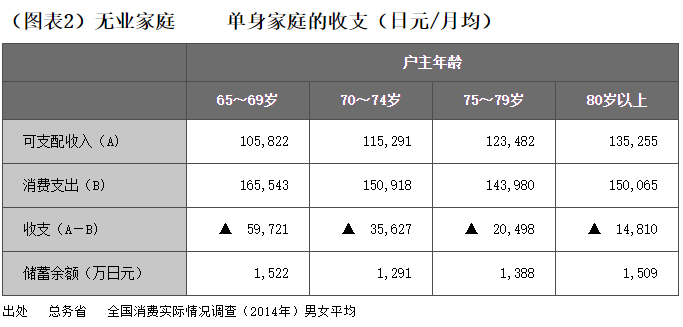 日本养老金问题，前景堪忧