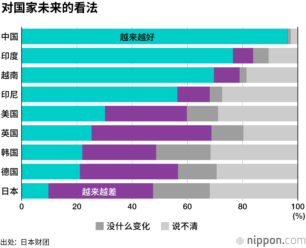 日本的18岁,缺乏梦想和希望