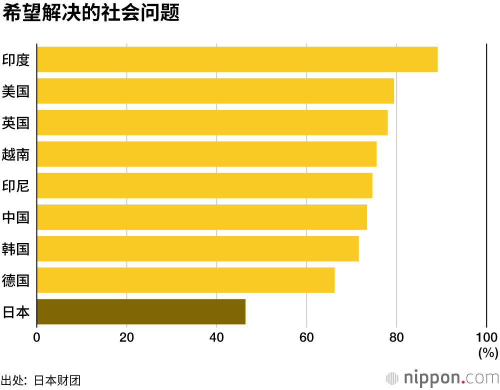 日本的18岁,缺乏梦想和希望