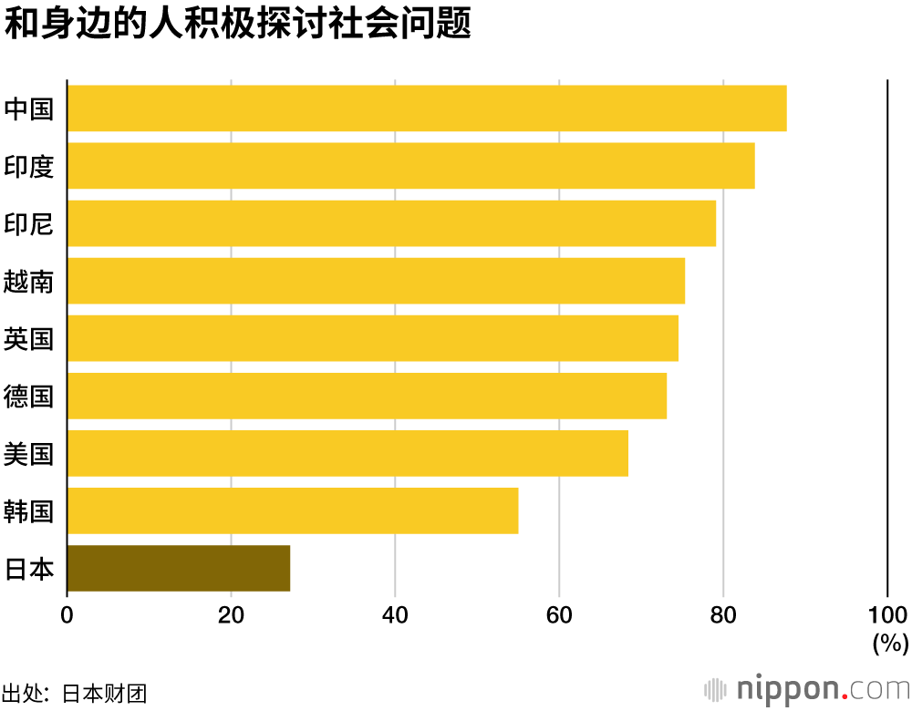 日本的18岁,缺乏梦想和希望