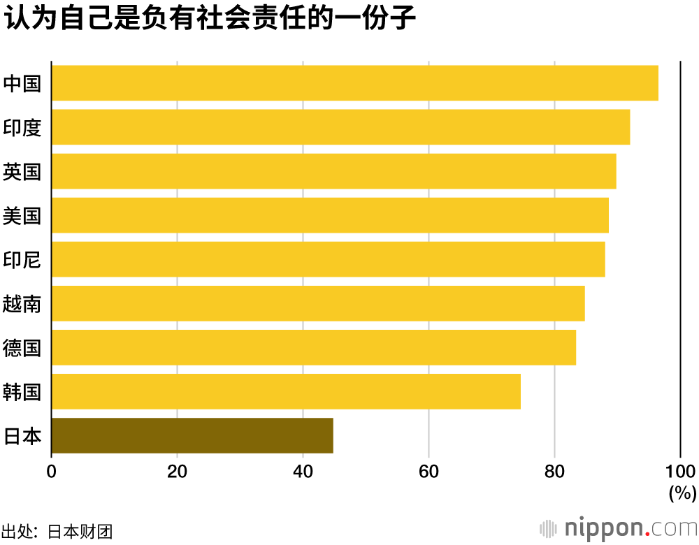 日本的18岁,缺乏梦想和希望