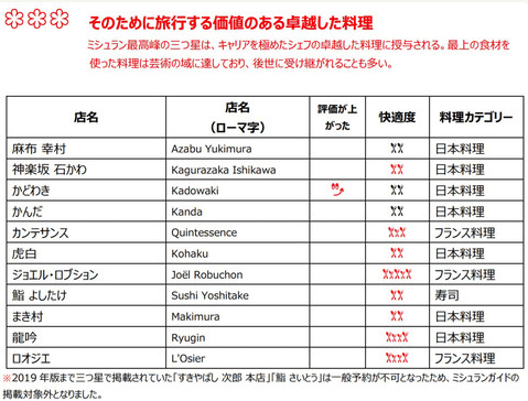 日剧“东京大饭店”镜头下的米其林餐厅