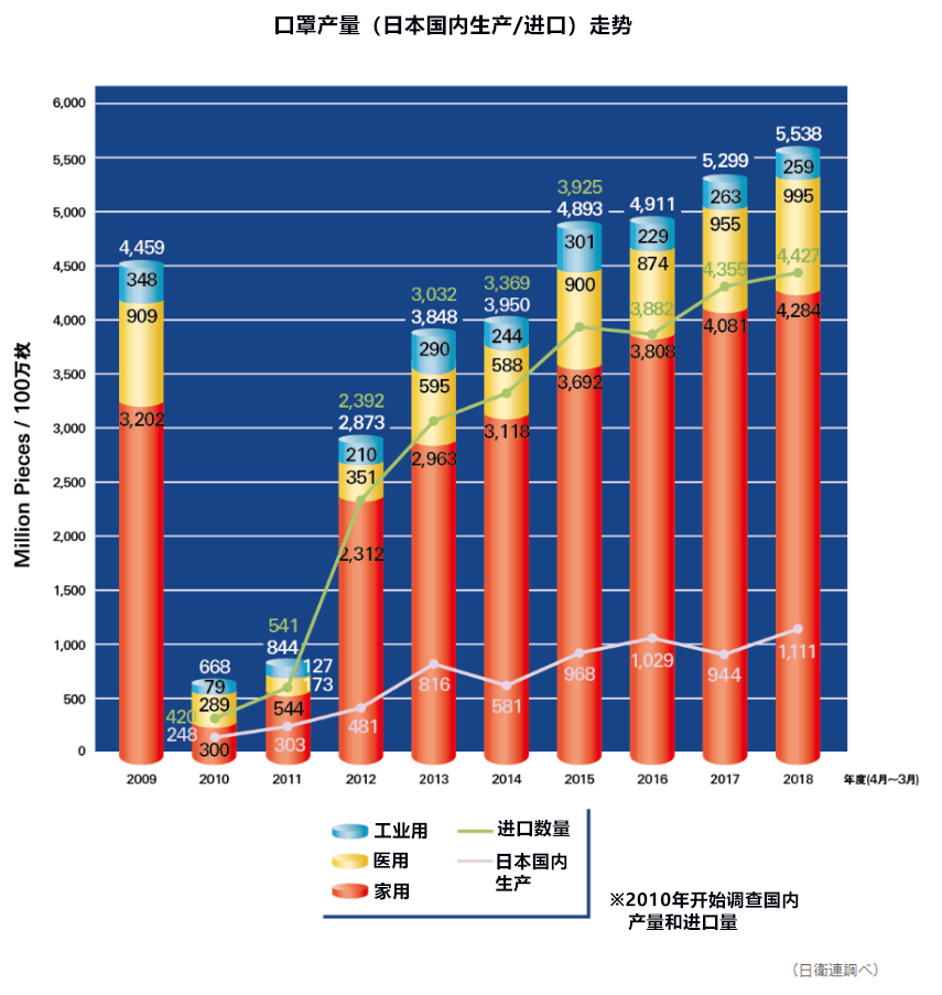 口罩佩戴率54%!日本人为什么戴口罩
