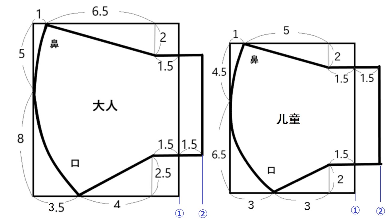 弧度口罩裁剪图及尺寸图片