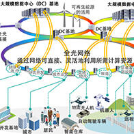 日本总务省公布《DX与创新加速计划2030》 ：强化支撑AI社会的数字基础与核心技术竞争力，拓展海外市场