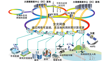 日本总务省公布《DX与创新加速计划2030》 ：强化支撑AI社会的数字基础与核心技术竞争力，拓展海外市场