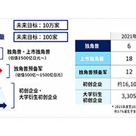 日本增长战略会议公布《全力培育初创企业一揽子方案》，以创新实现强劲经济