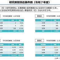 【科研费】预算大幅扩大，扩增科研经费迎来良机
